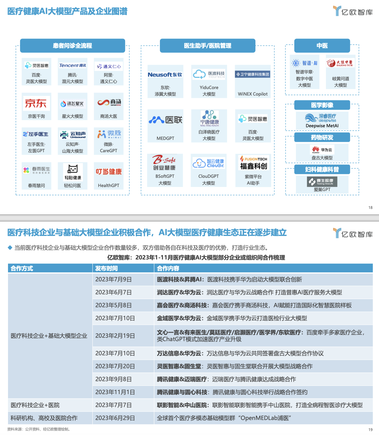 医疗健康AI