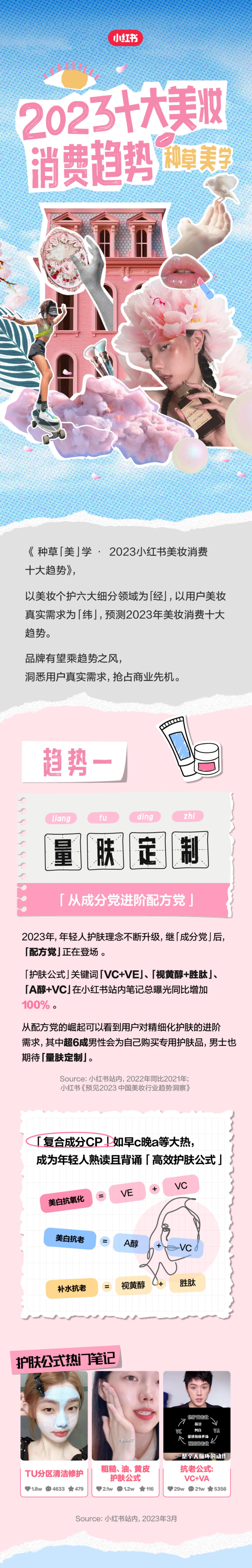 2023小红书美妆消费十大趋势