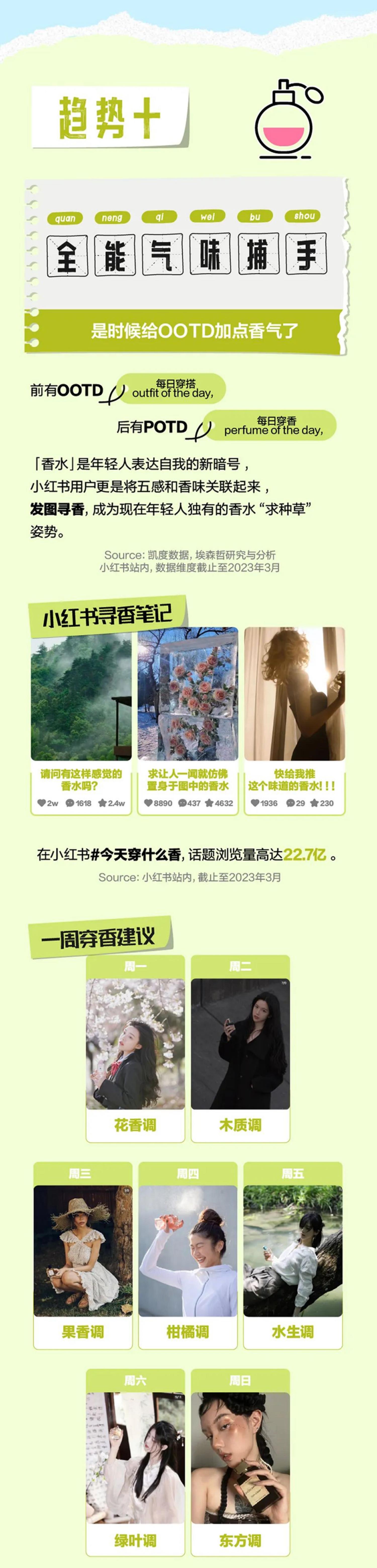 2023小红书美妆消费十大趋势