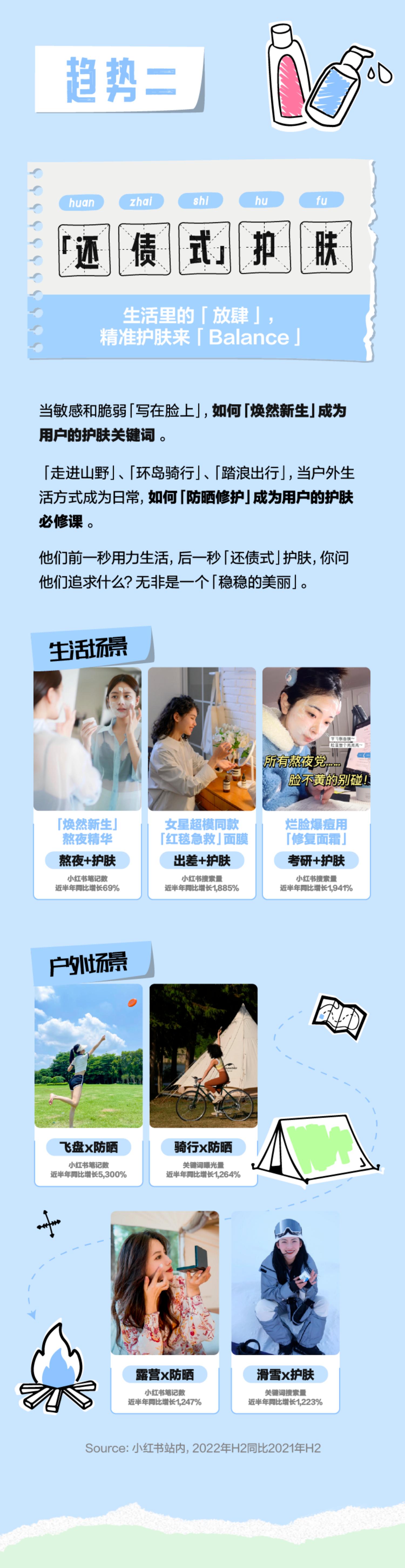 2023小红书美妆消费十大趋势
