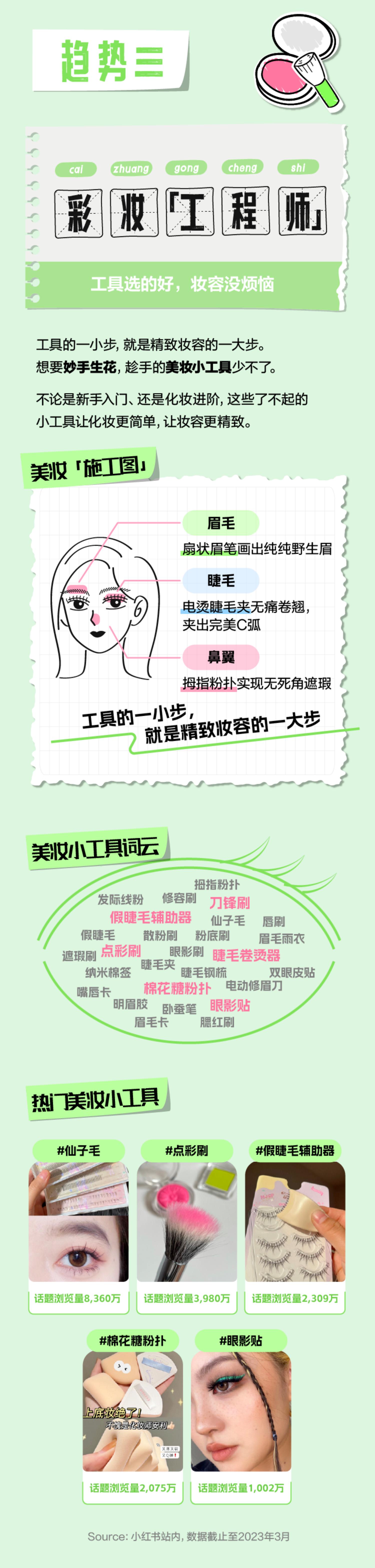 2023小红书美妆消费十大趋势