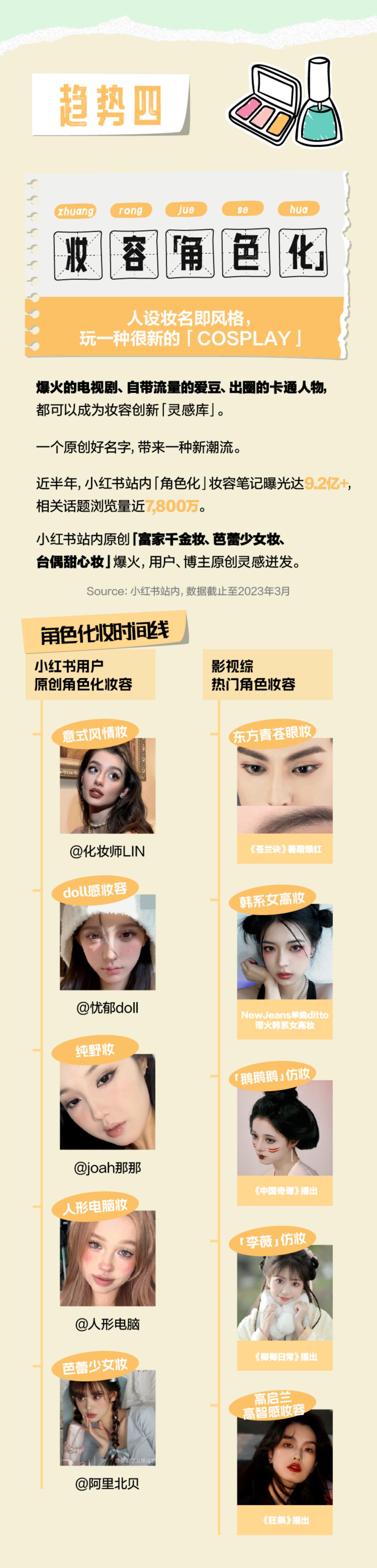 2023小红书美妆消费十大趋势