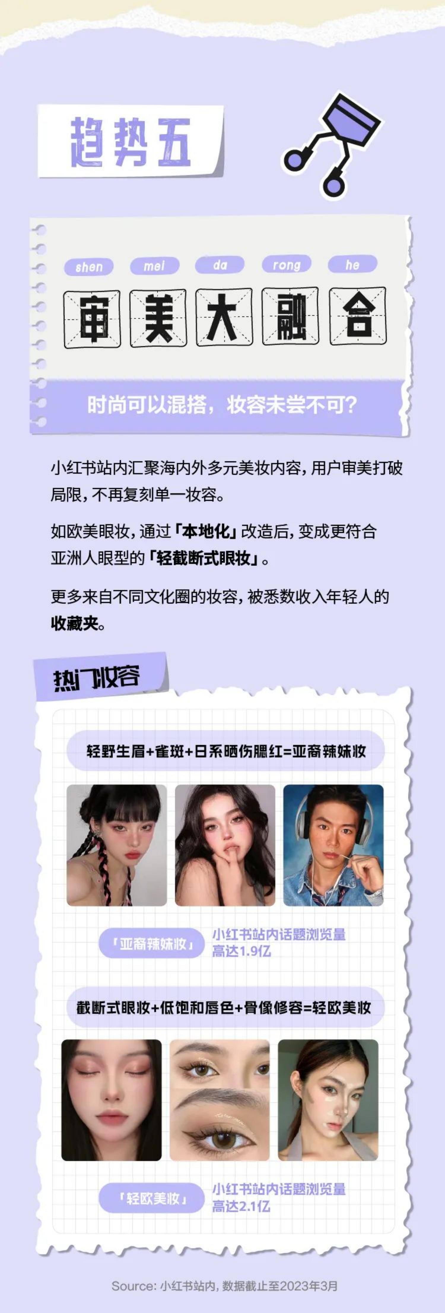 2023小红书美妆消费十大趋势