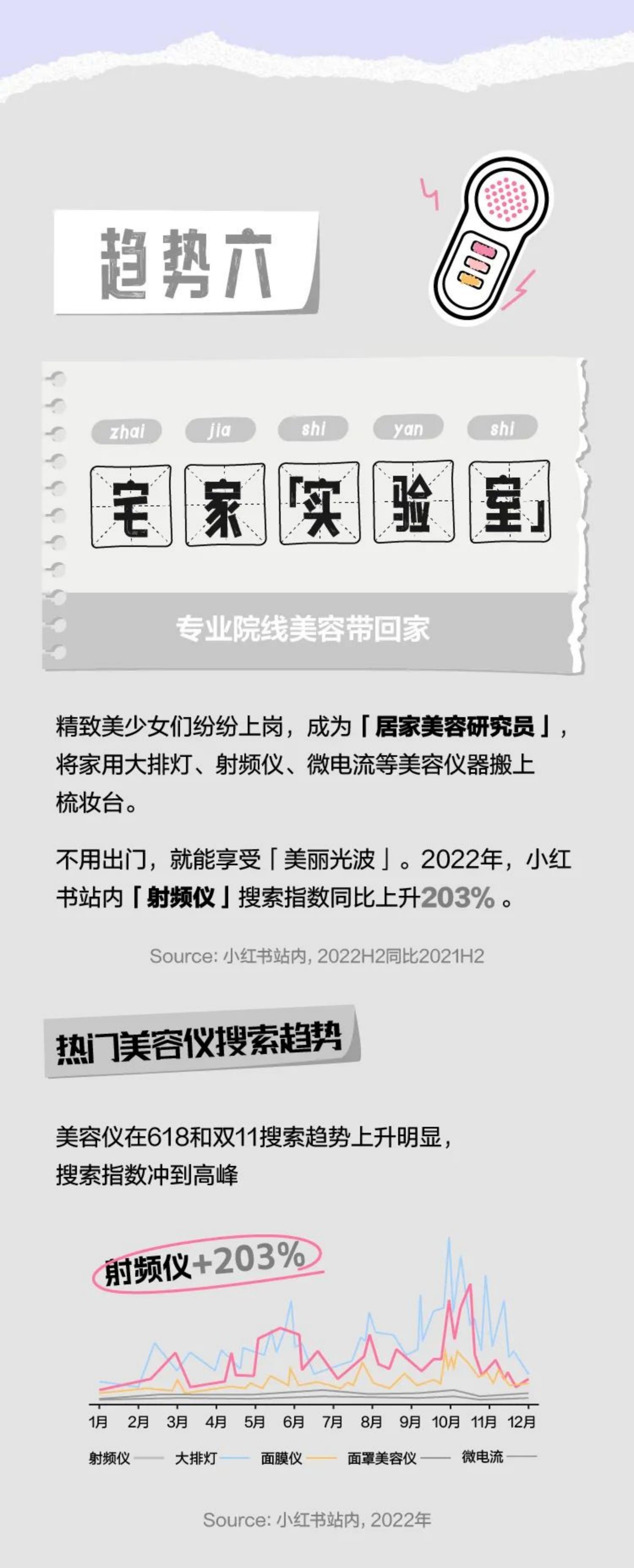 2023小红书美妆消费十大趋势