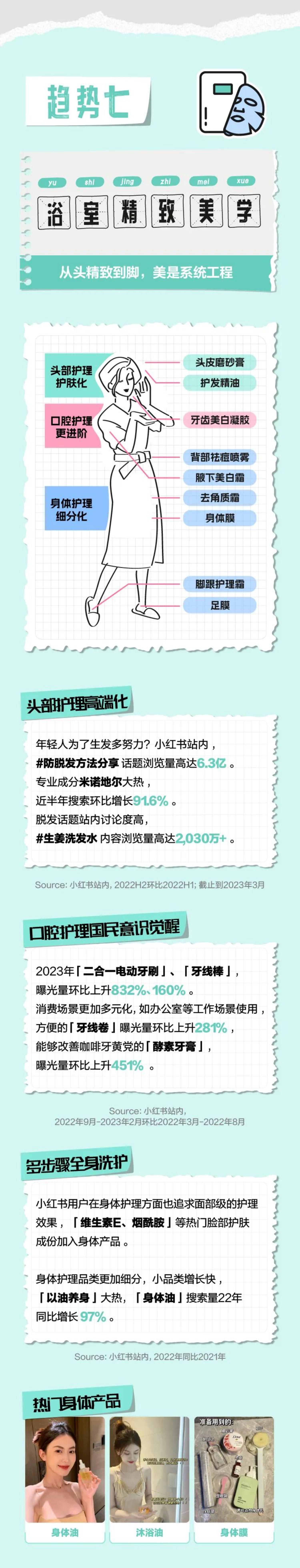 2023小红书美妆消费十大趋势