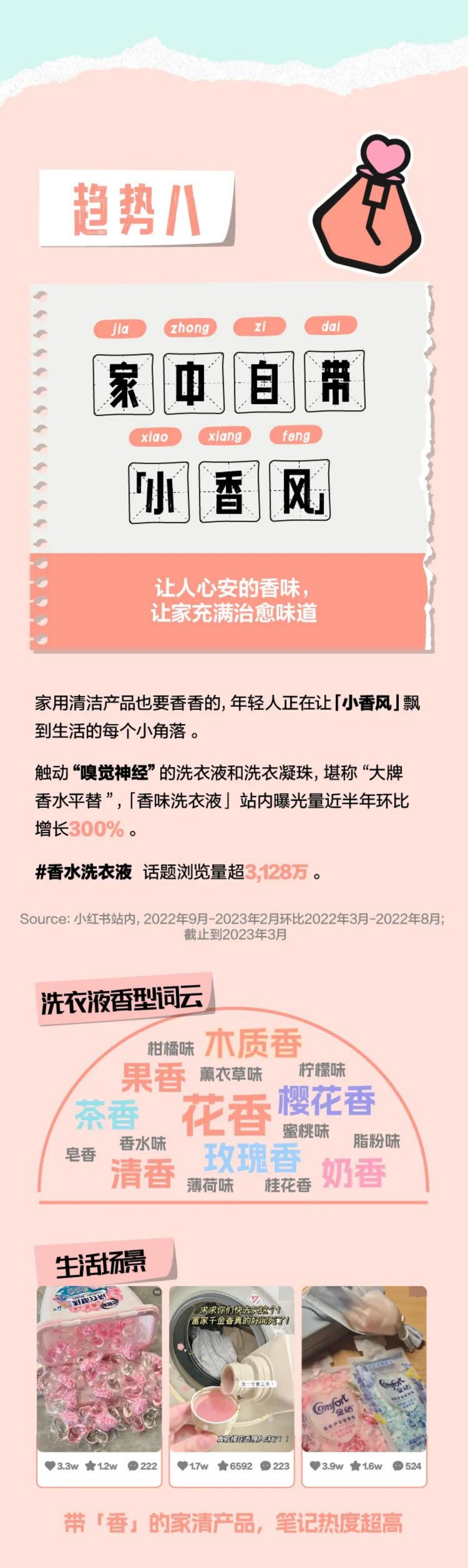 2023小红书美妆消费十大趋势