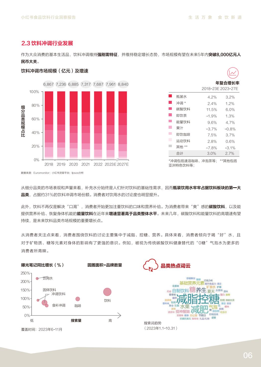 2024小红书食品饮料行业洞察报告.pdf