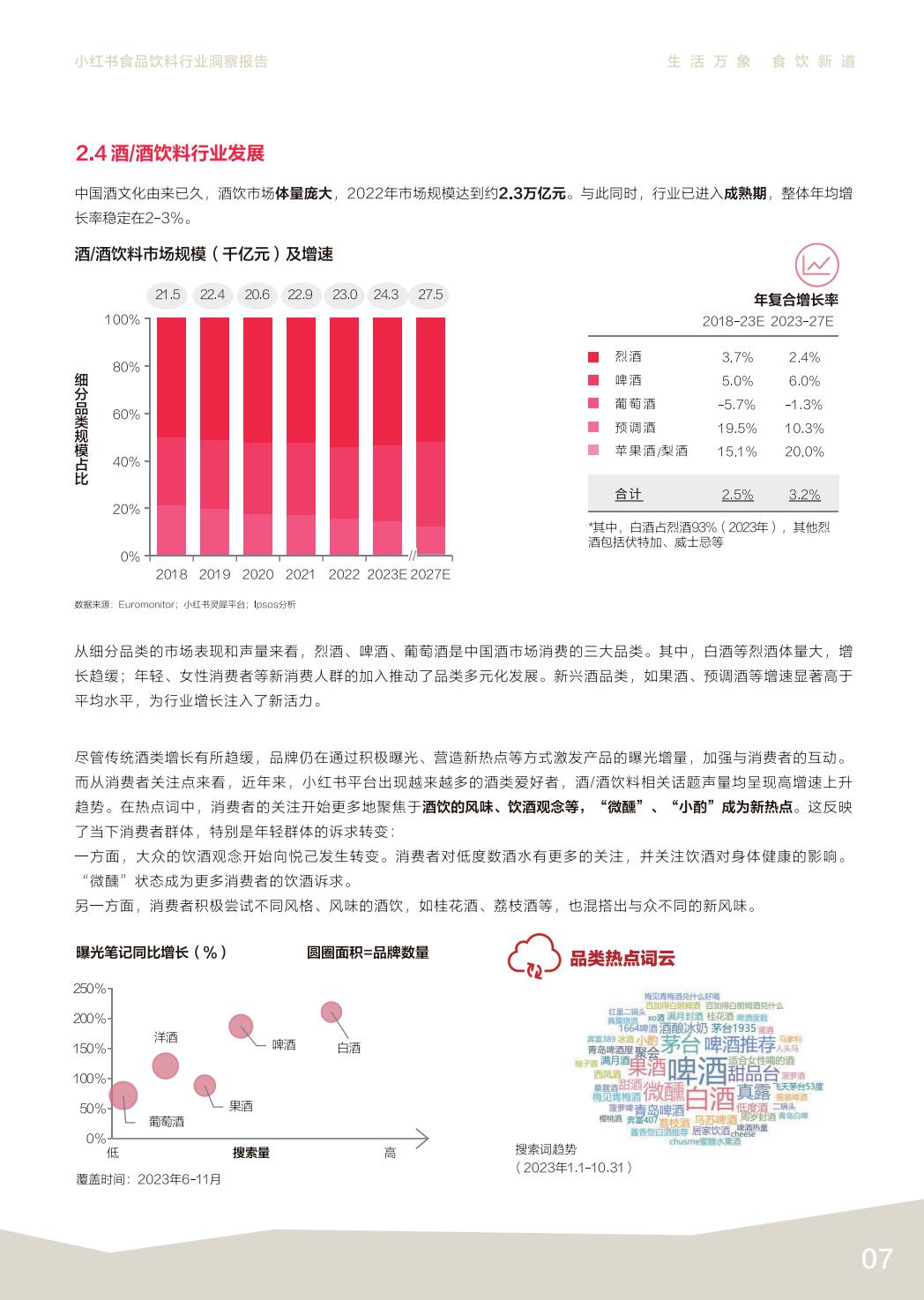 2024小红书食品饮料行业洞察报告.pdf