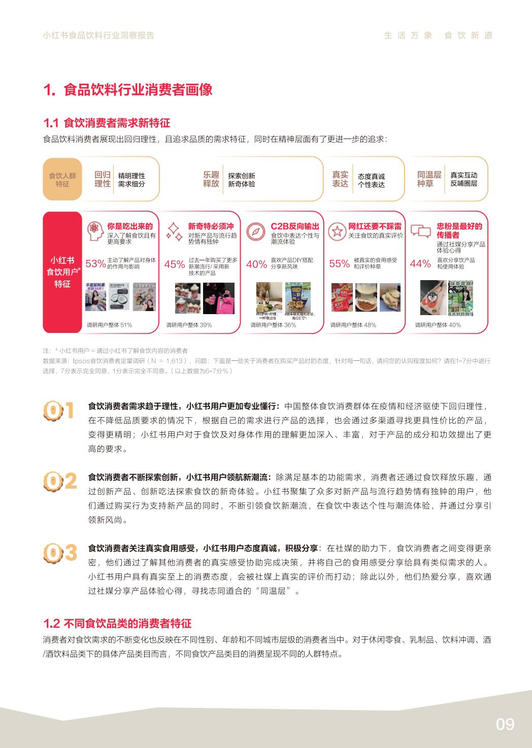 2024小红书食品饮料行业洞察报告.pdf