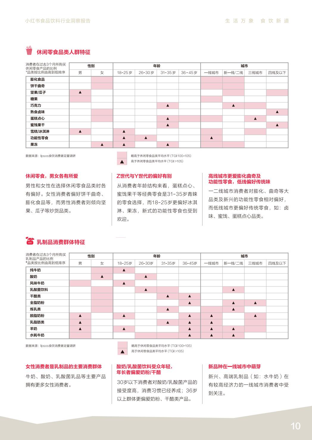 2024小红书食品饮料行业洞察报告.pdf