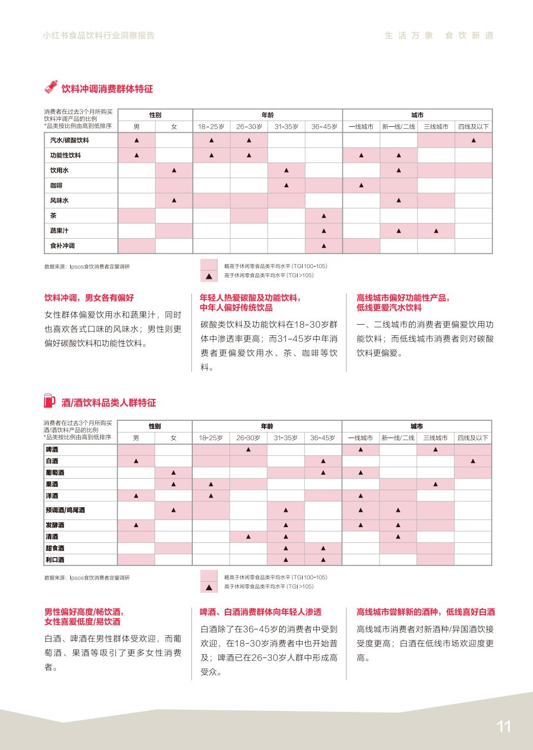 2024小红书食品饮料行业洞察报告.pdf