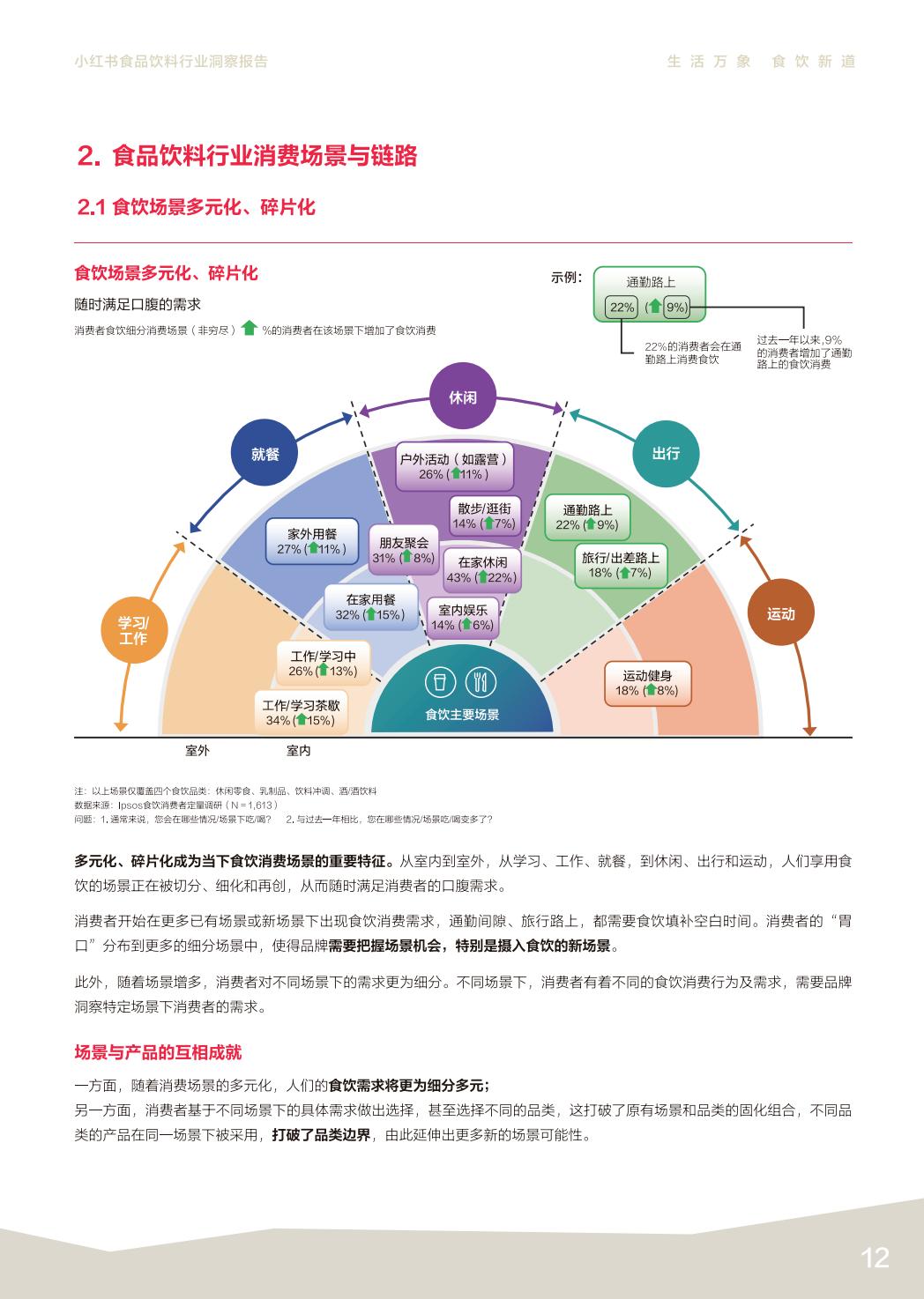 2024小红书食品饮料行业洞察报告.pdf