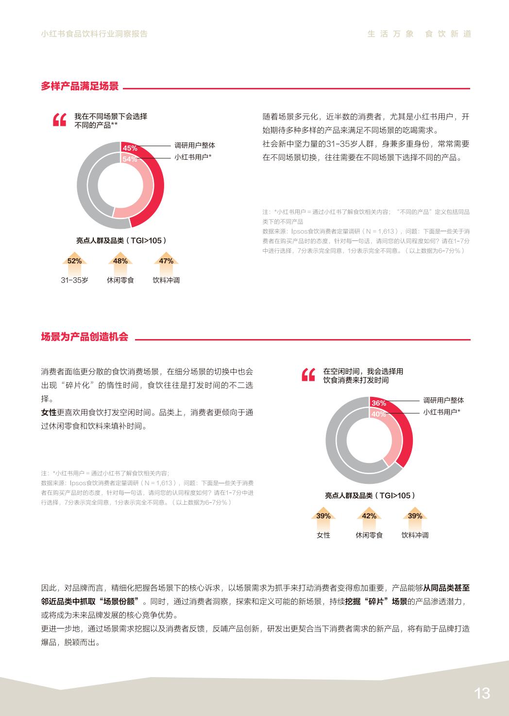 2024小红书食品饮料行业洞察报告.pdf