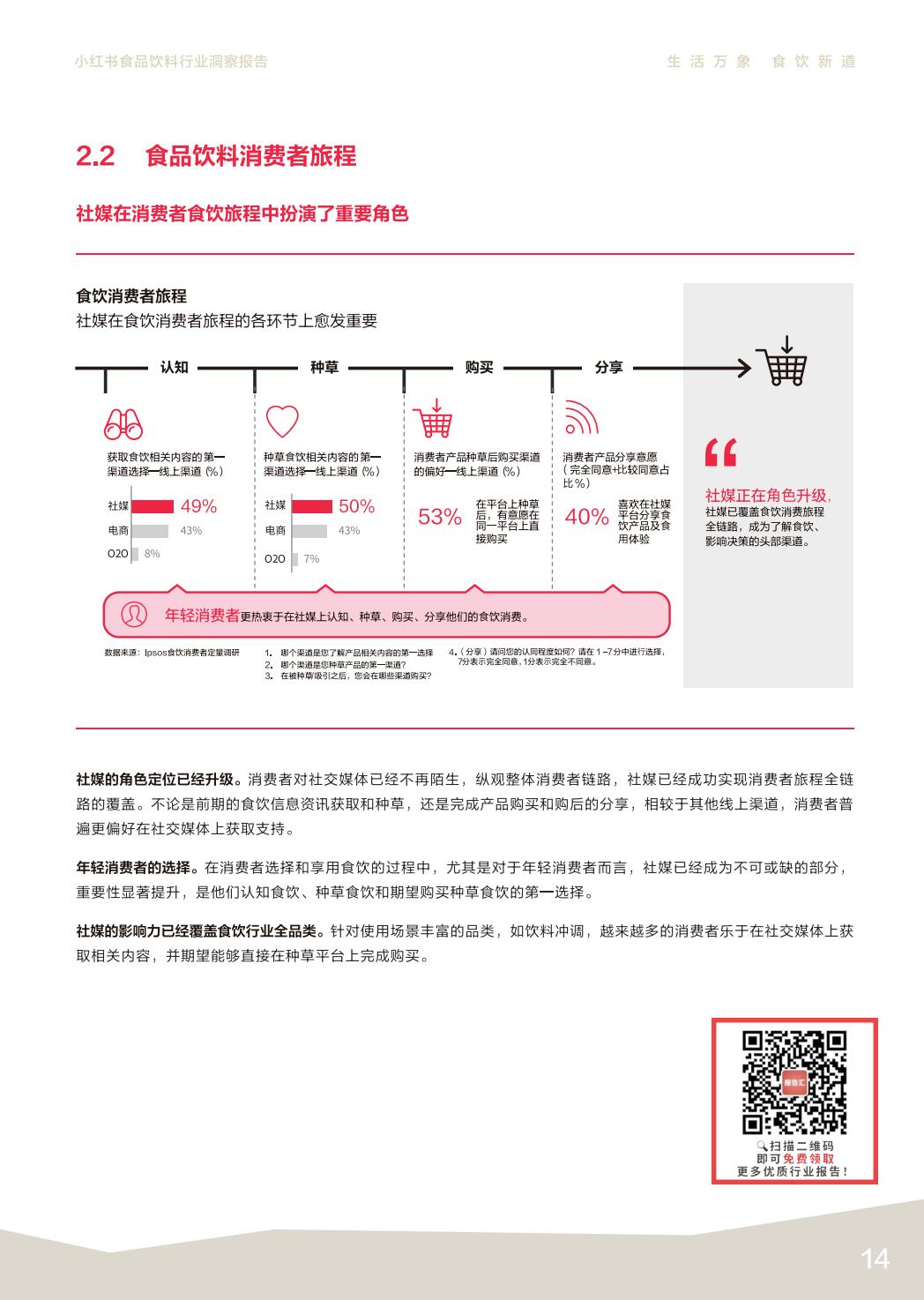 2024小红书食品饮料行业洞察报告.pdf