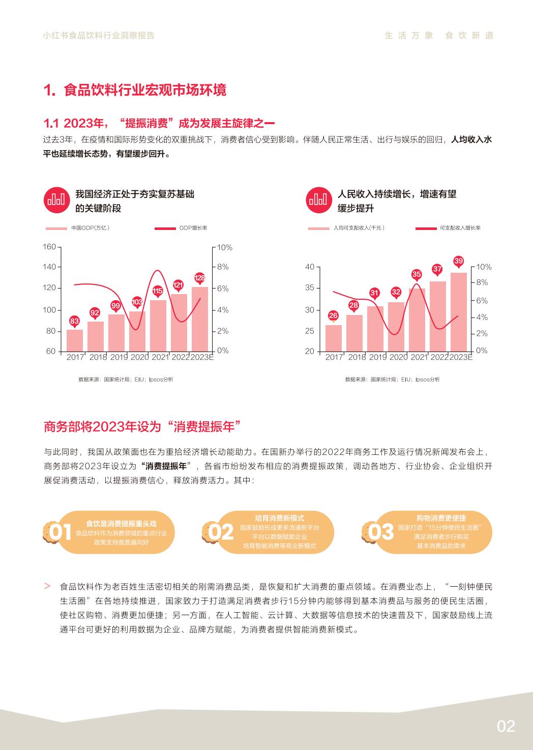 2024小红书食品饮料行业洞察报告.pdf