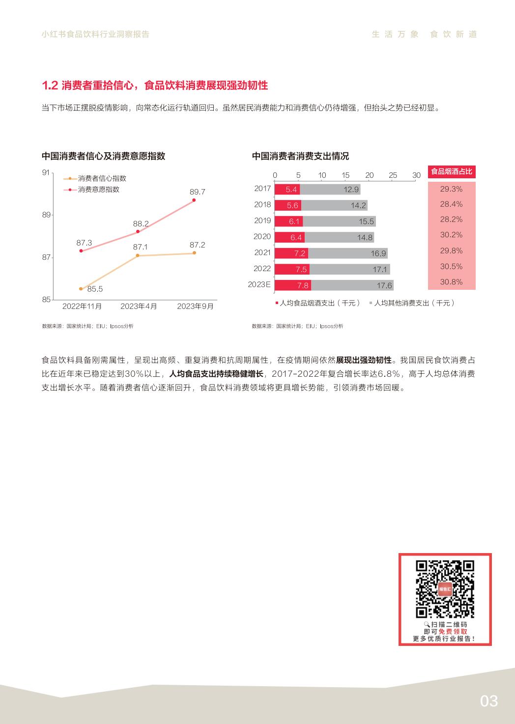 2024小红书食品饮料行业洞察报告.pdf