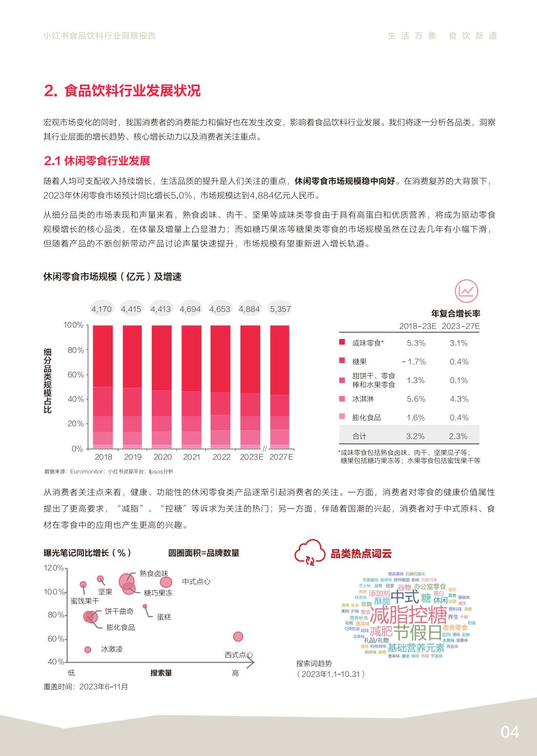 2024小红书食品饮料行业洞察报告.pdf