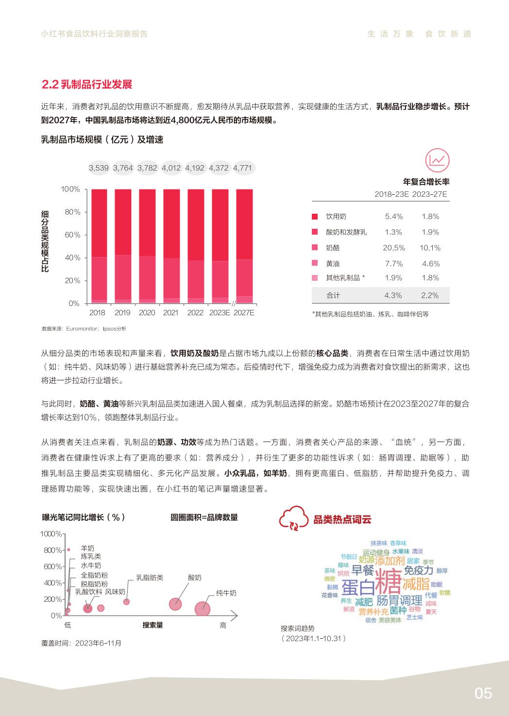 2024小红书食品饮料行业洞察报告.pdf