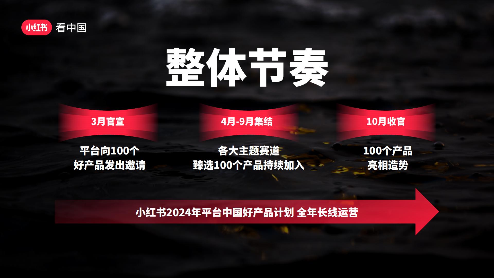 小红书「看中国」招商方案.pdf