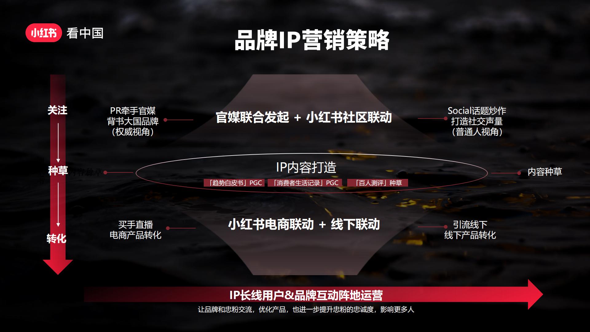 小红书「看中国」招商方案.pdf