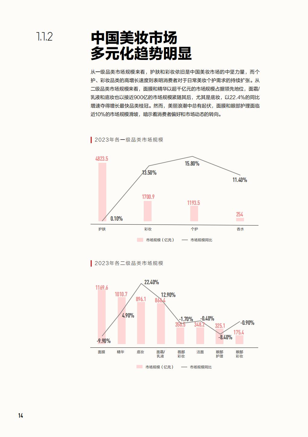 2024中国美妆行业白皮书-小红书.pdf