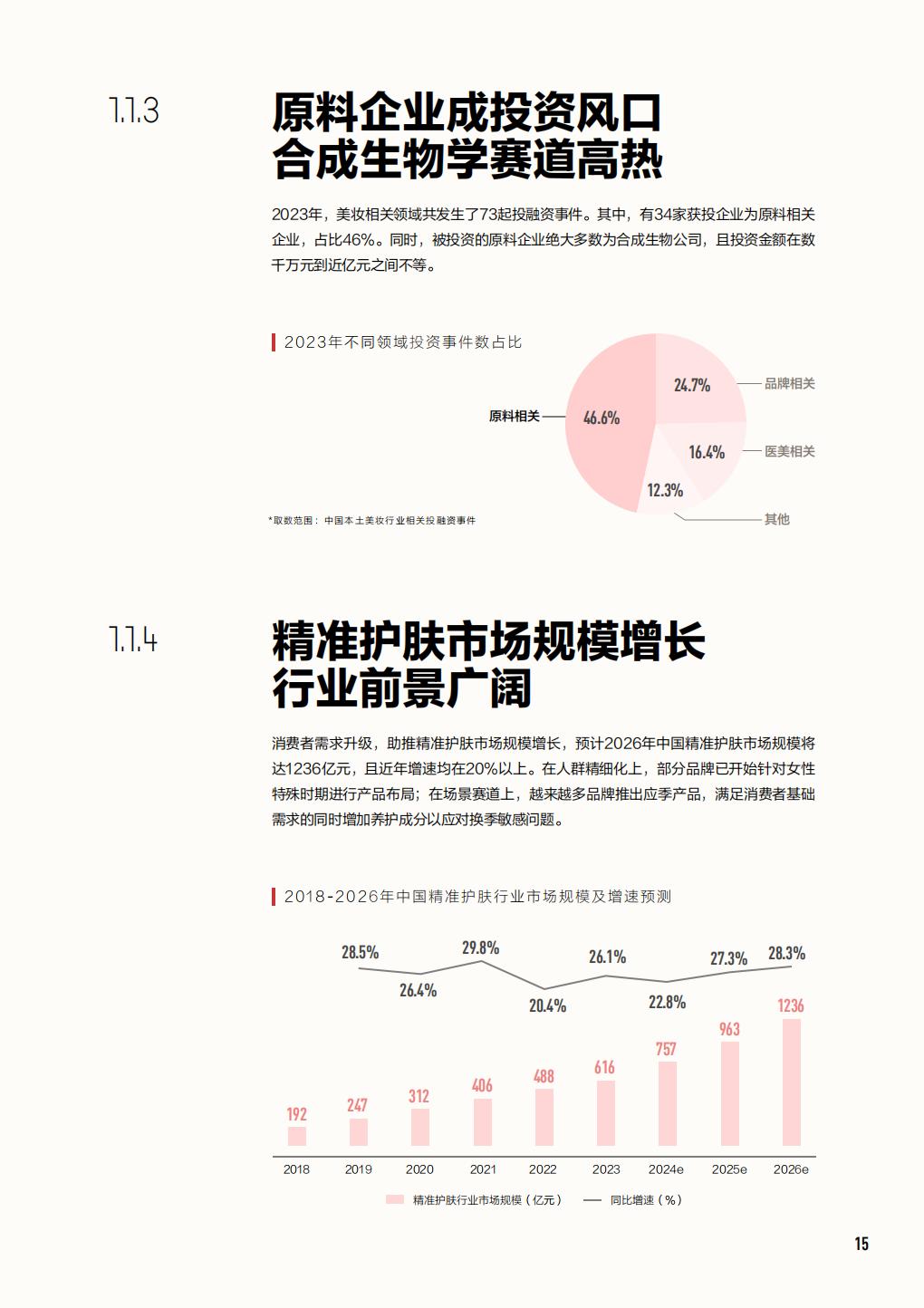 2024中国美妆行业白皮书-小红书.pdf