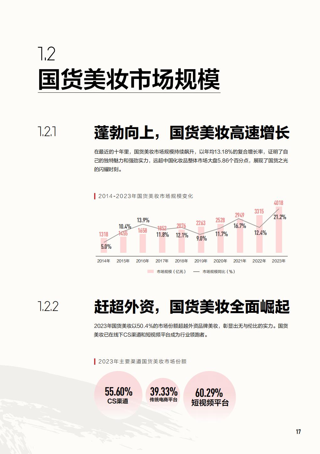 2024中国美妆行业白皮书-小红书.pdf