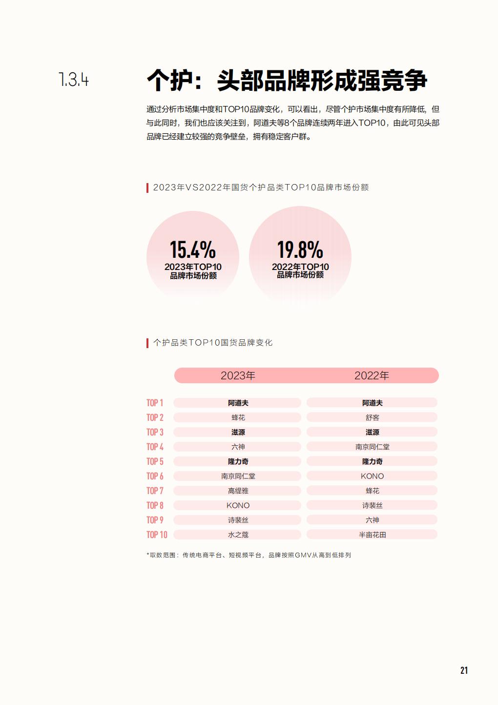2024中国美妆行业白皮书-小红书.pdf