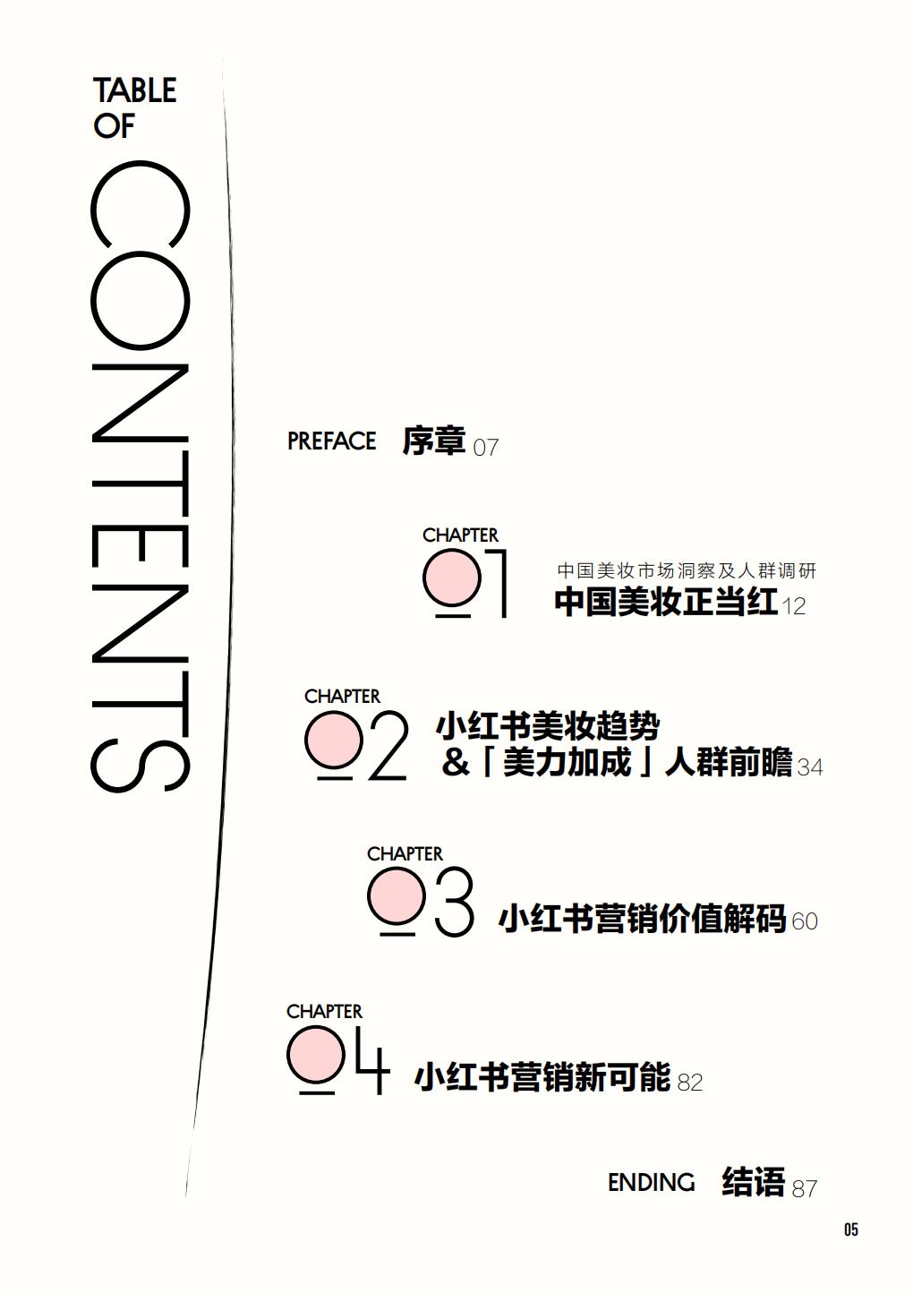 2024中国美妆行业白皮书-小红书.pdf