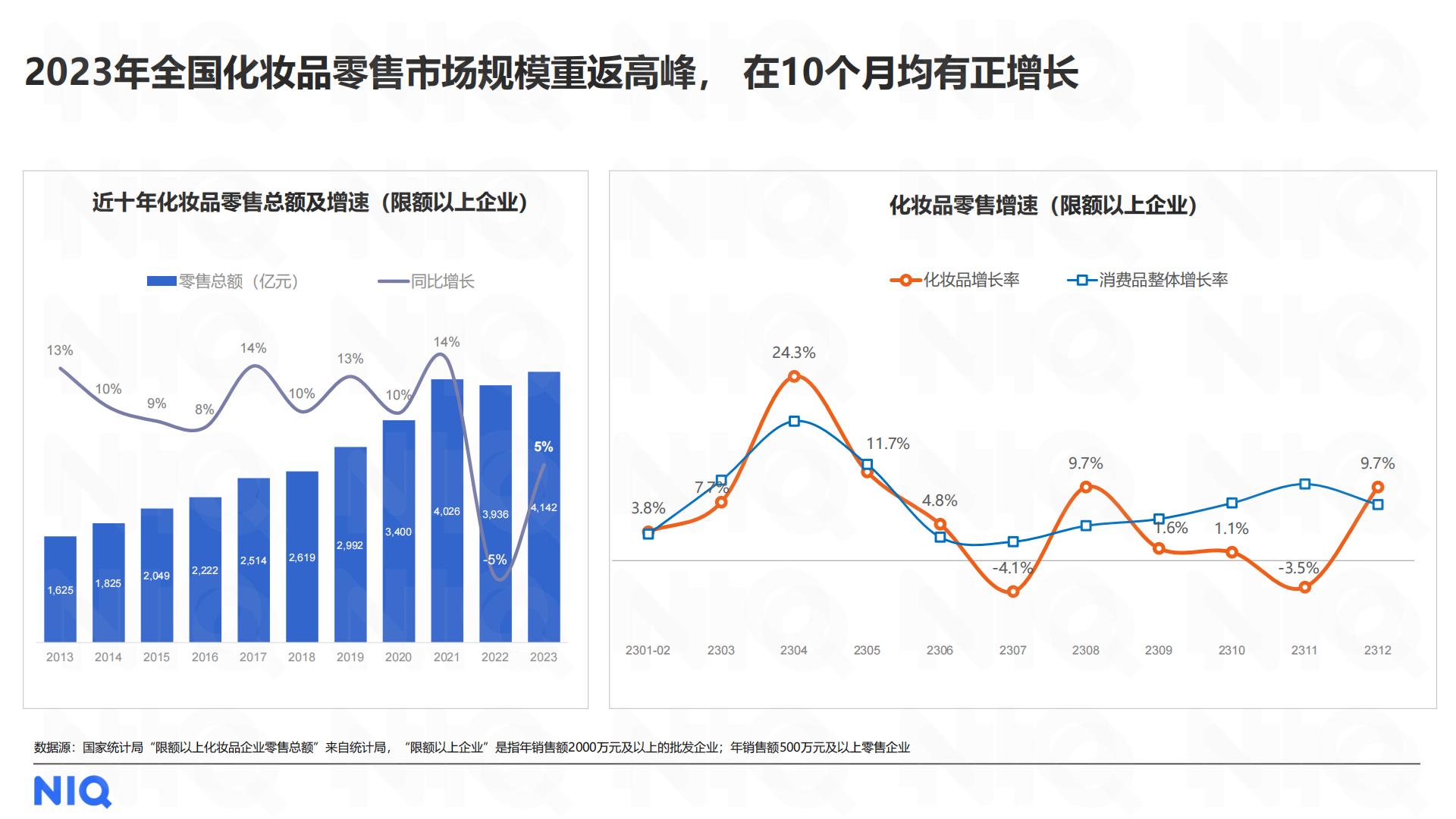 2024中国美妆个护行业趋势与展望报告-尼尔森IQ