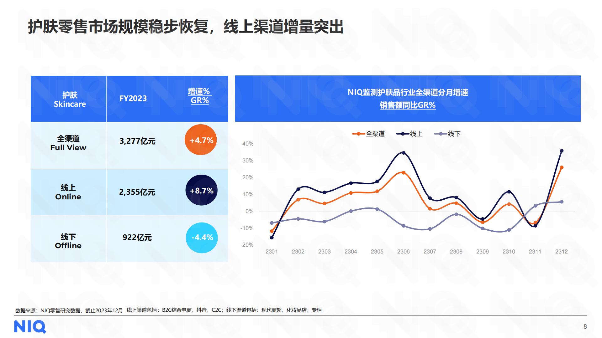 2024中国美妆个护行业趋势与展望报告-尼尔森IQ