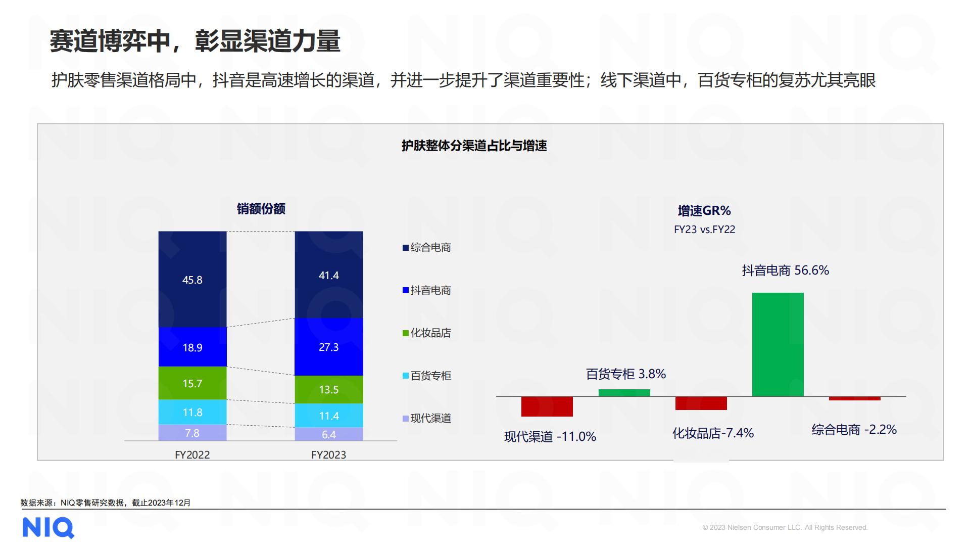 2024中国美妆个护行业趋势与展望报告-尼尔森IQ