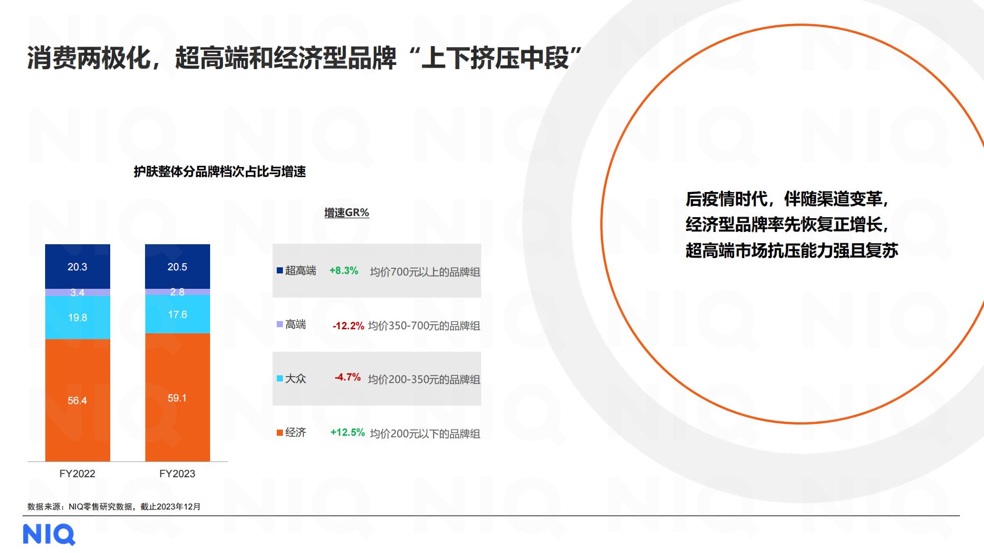 2024中国美妆个护行业趋势与展望报告-尼尔森IQ