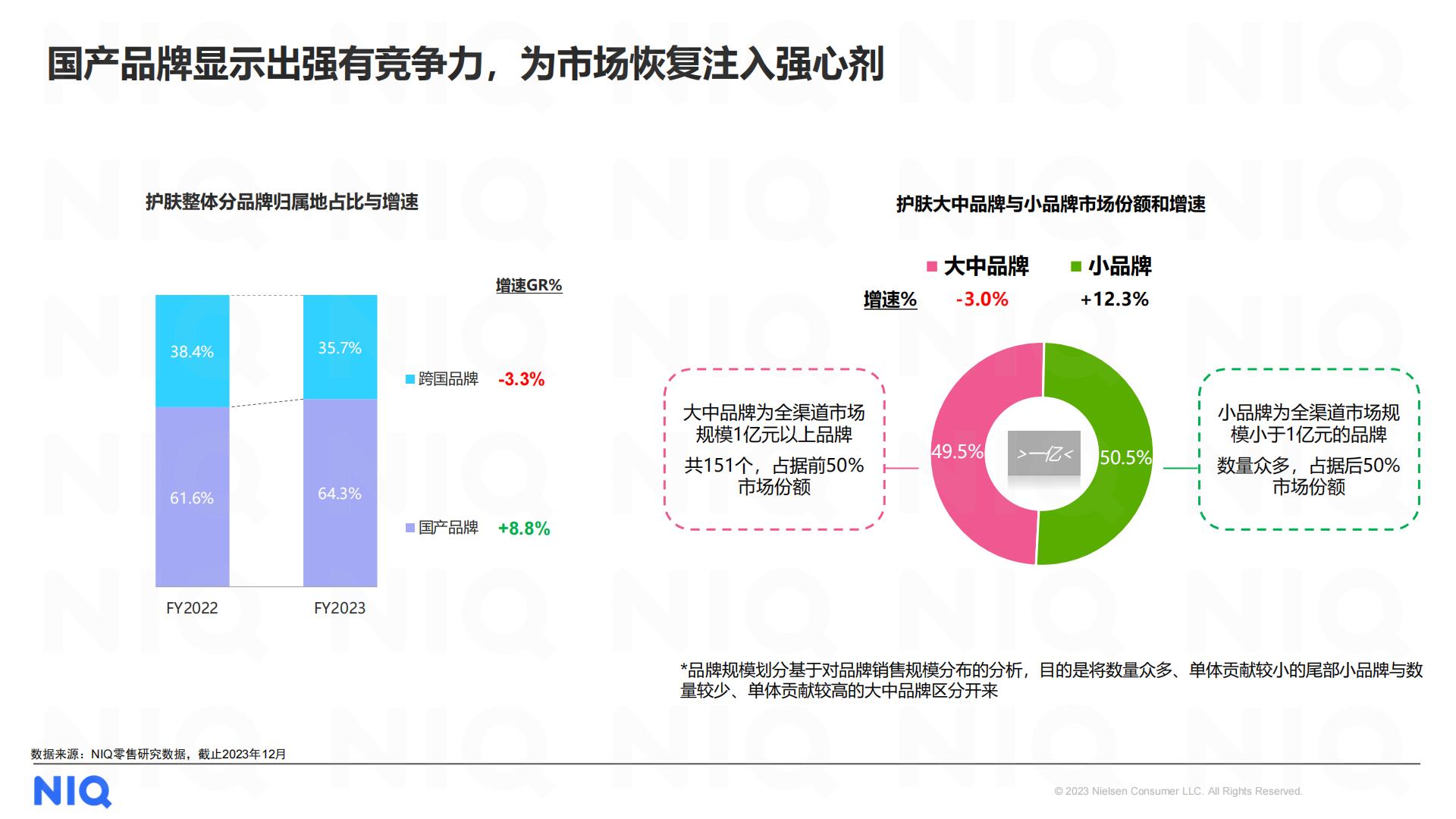 2024中国美妆个护行业趋势与展望报告-尼尔森IQ
