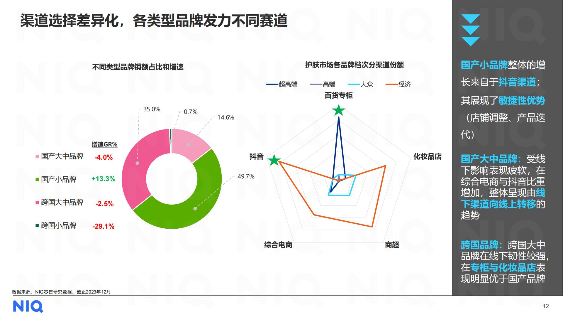 2024中国美妆个护行业趋势与展望报告-尼尔森IQ