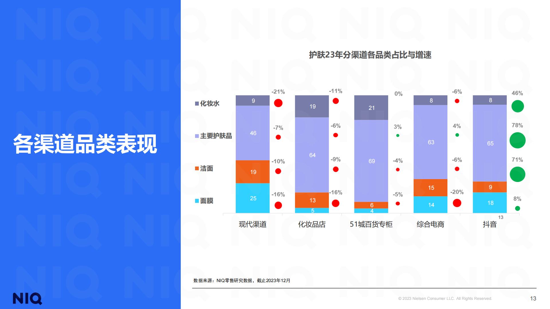 2024中国美妆个护行业趋势与展望报告-尼尔森IQ
