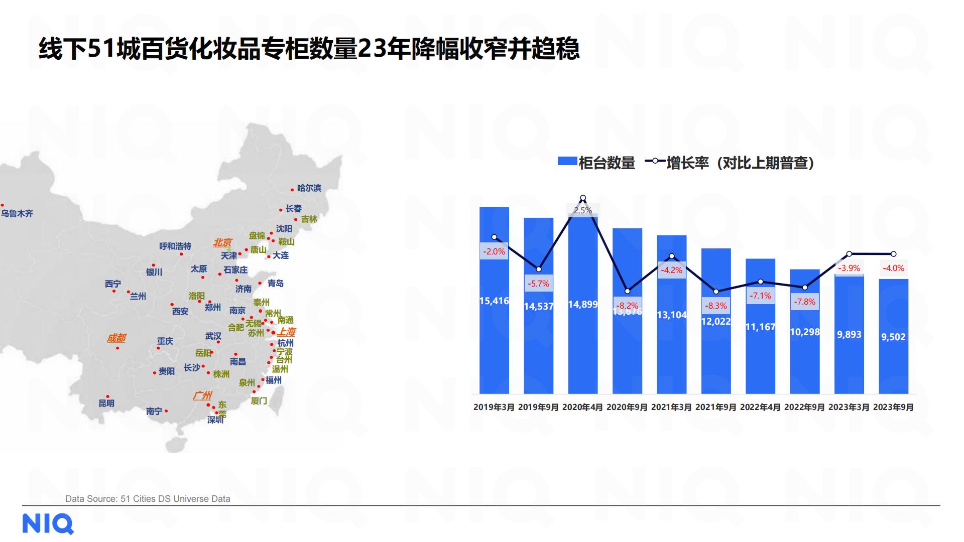 2024中国美妆个护行业趋势与展望报告-尼尔森IQ