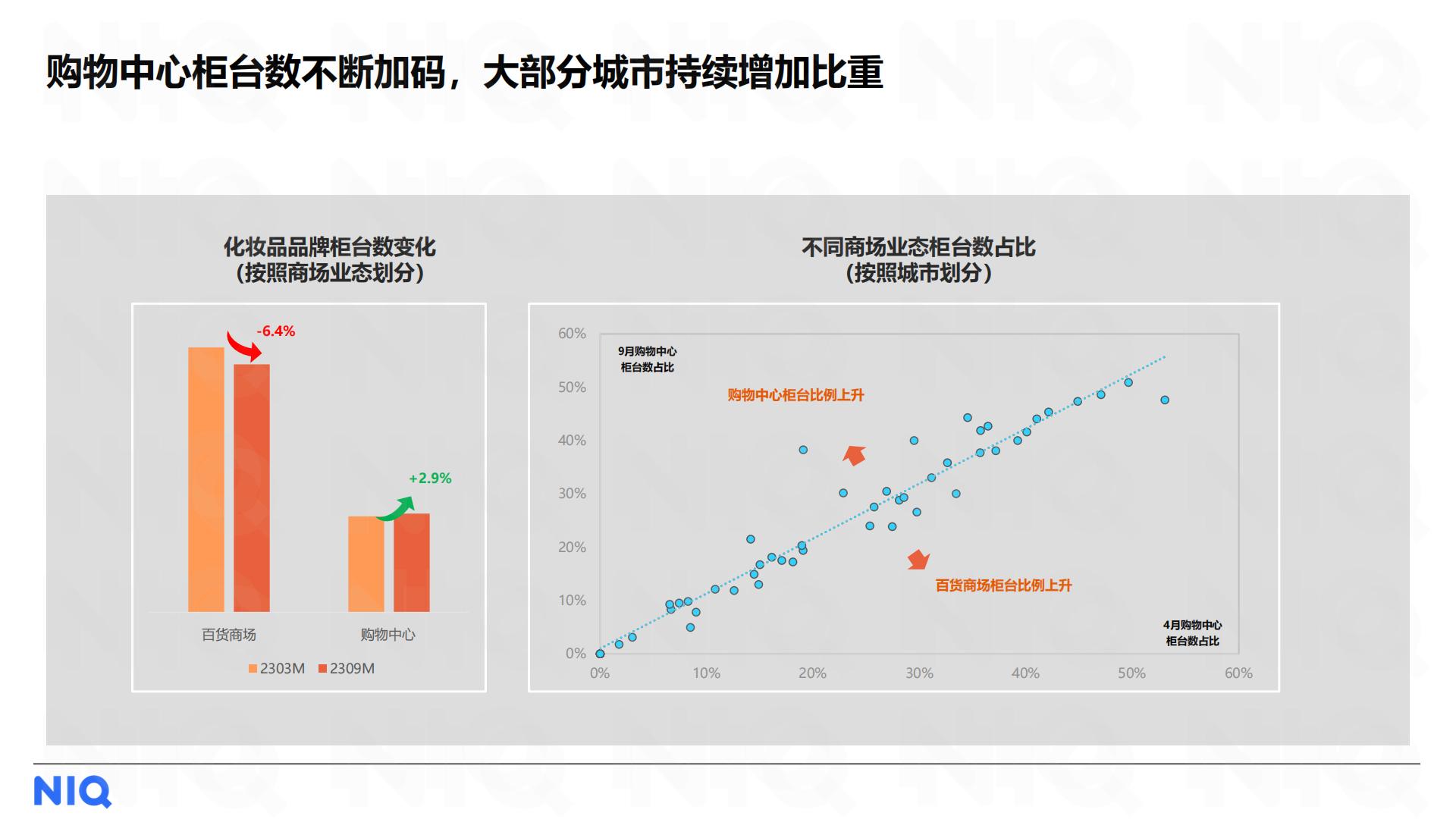 2024中国美妆个护行业趋势与展望报告-尼尔森IQ