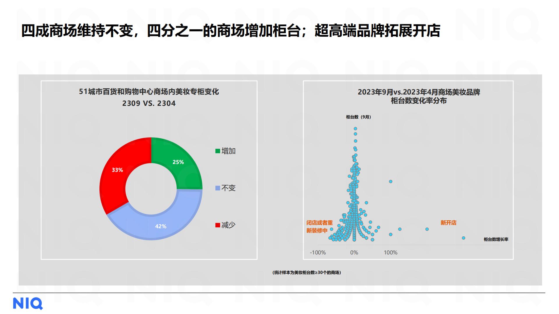 2024中国美妆个护行业趋势与展望报告-尼尔森IQ