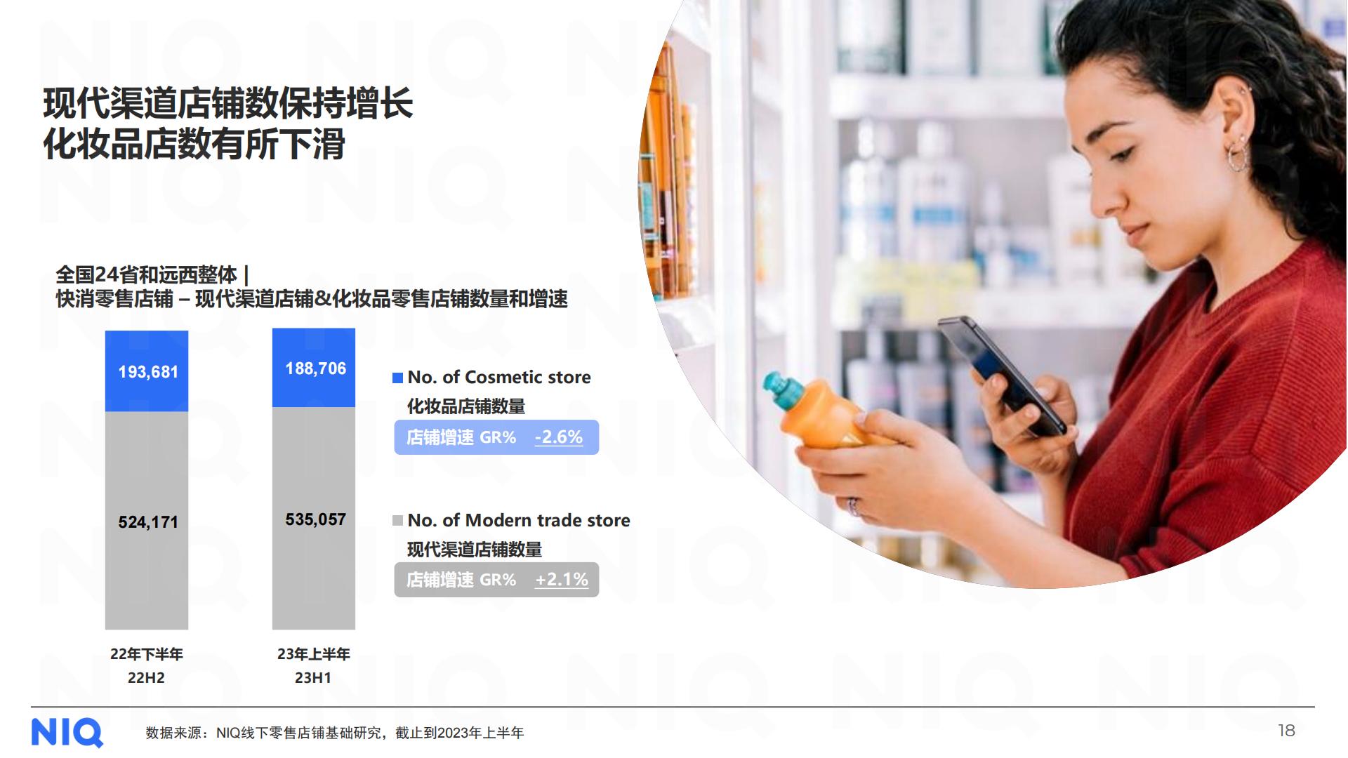 2024中国美妆个护行业趋势与展望报告-尼尔森IQ
