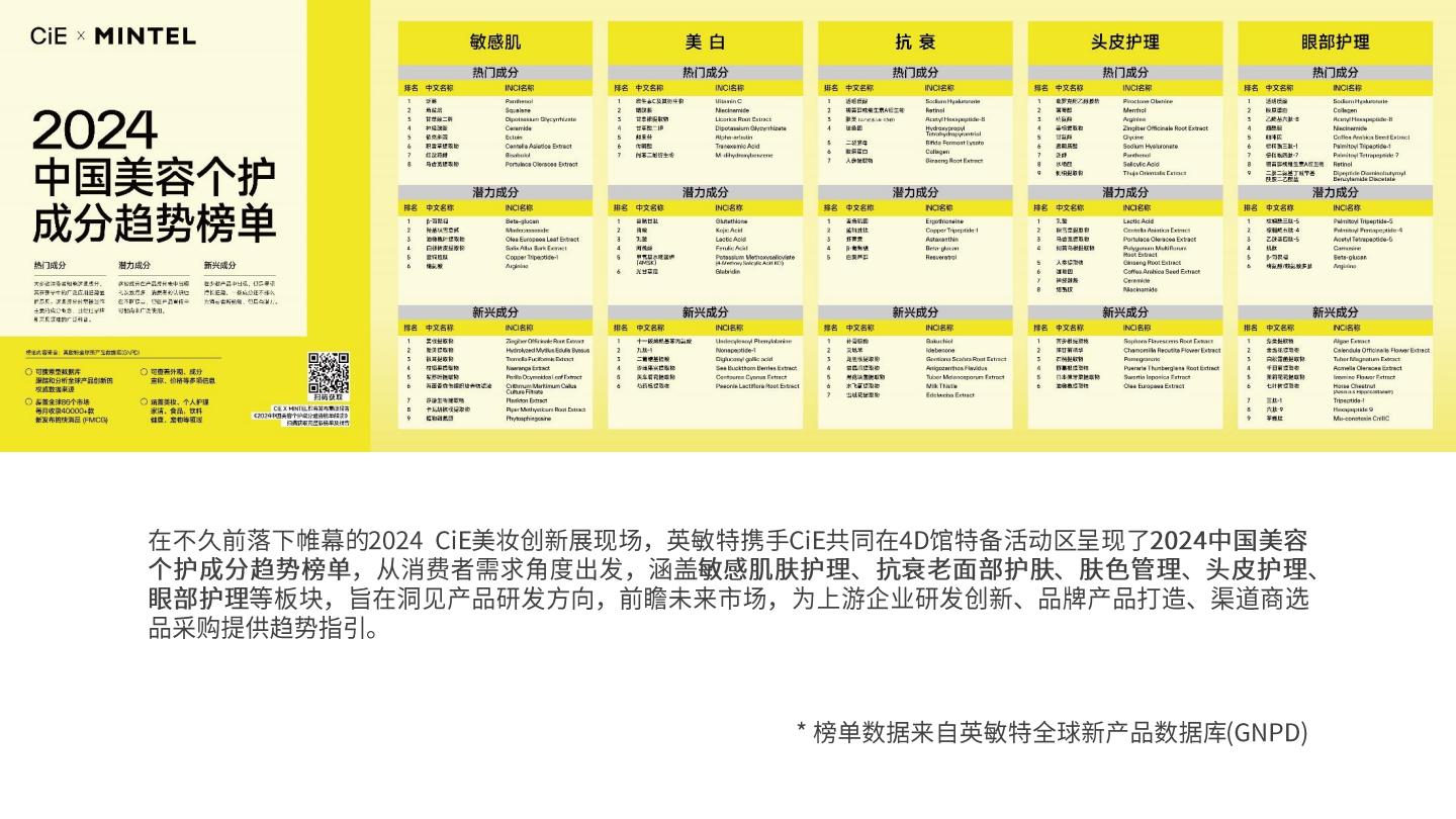 2024中国美容个护成分趋势报告-英敏特xCiE