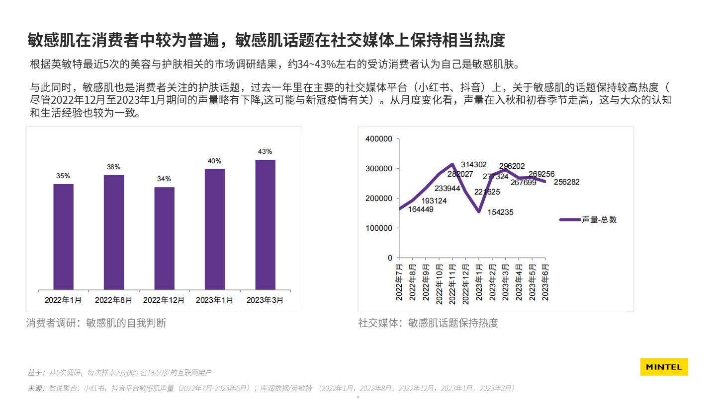 2024中国美容个护成分趋势报告-英敏特xCiE