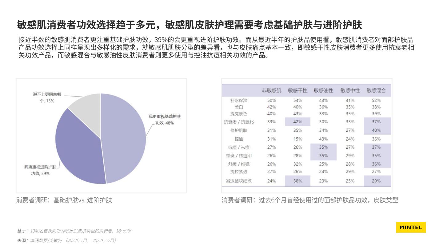 2024中国美容个护成分趋势报告-英敏特xCiE