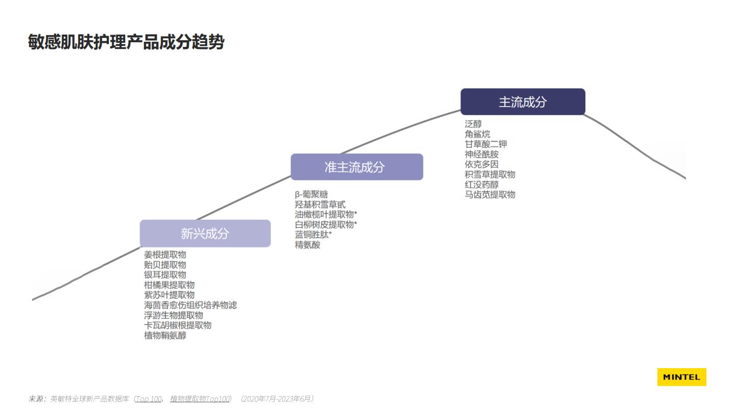 2024中国美容个护成分趋势报告-英敏特xCiE