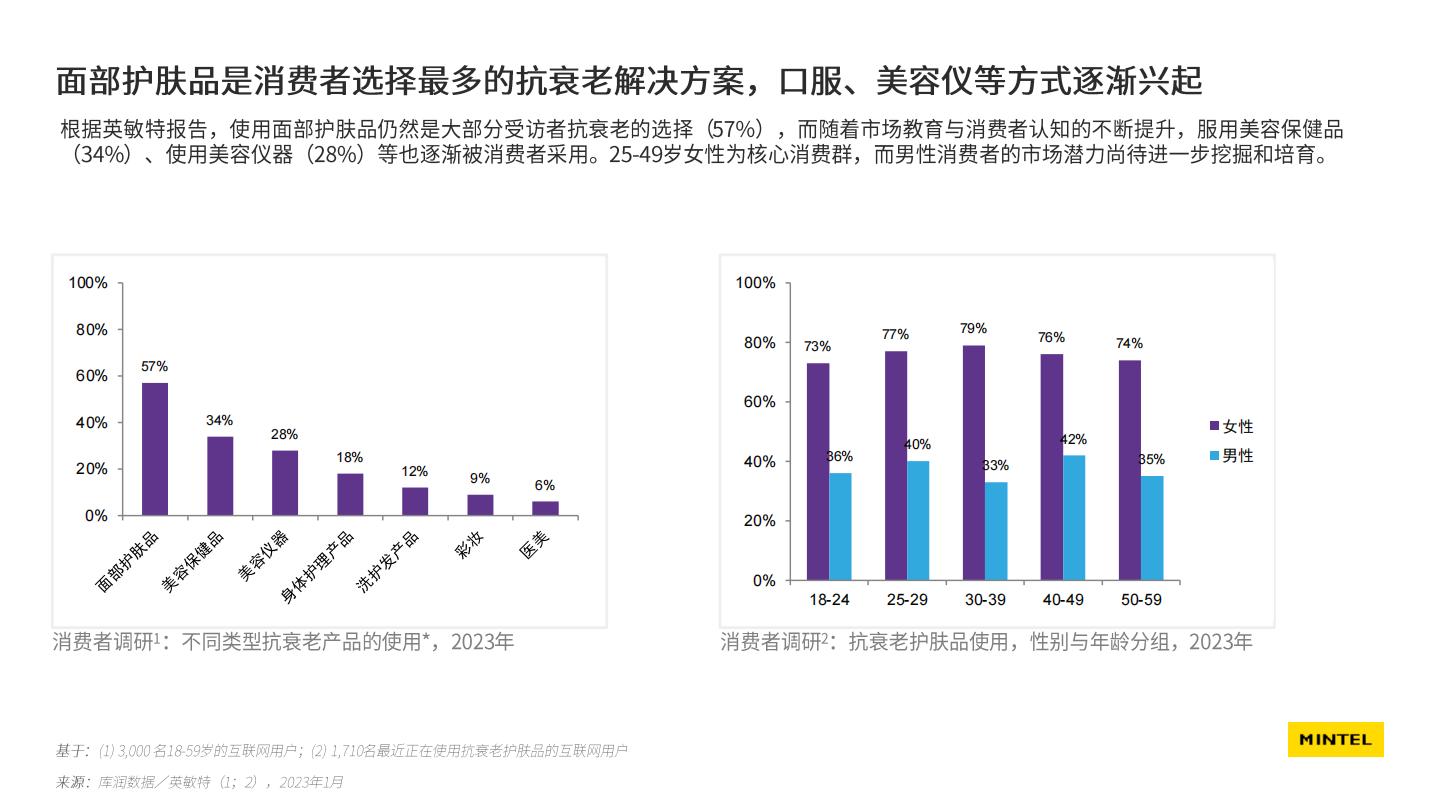 2024中国美容个护成分趋势报告-英敏特xCiE