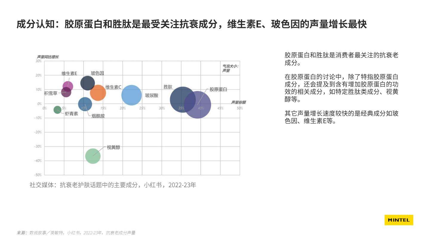 2024中国美容个护成分趋势报告-英敏特xCiE
