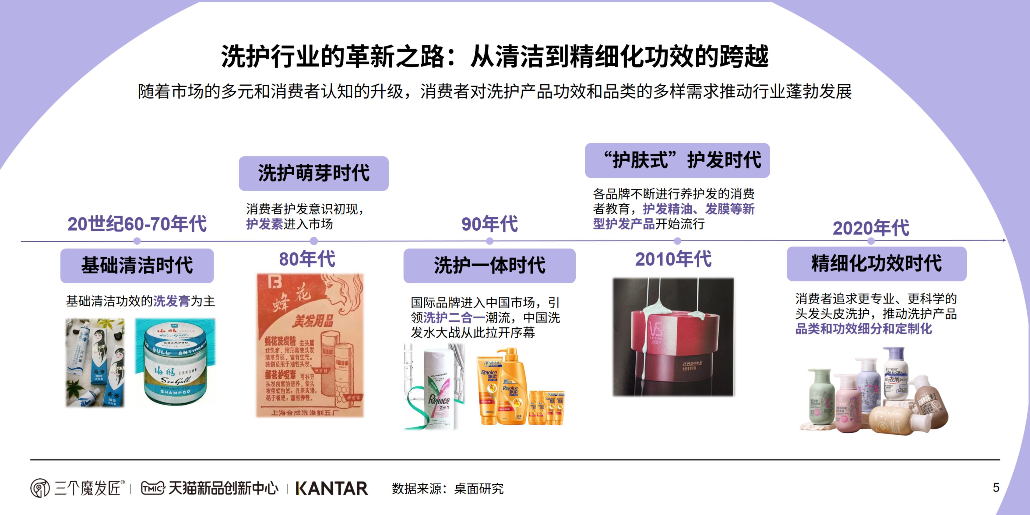2024功效洗护白皮书-KANTAR&三个魔发匠-202404-46页