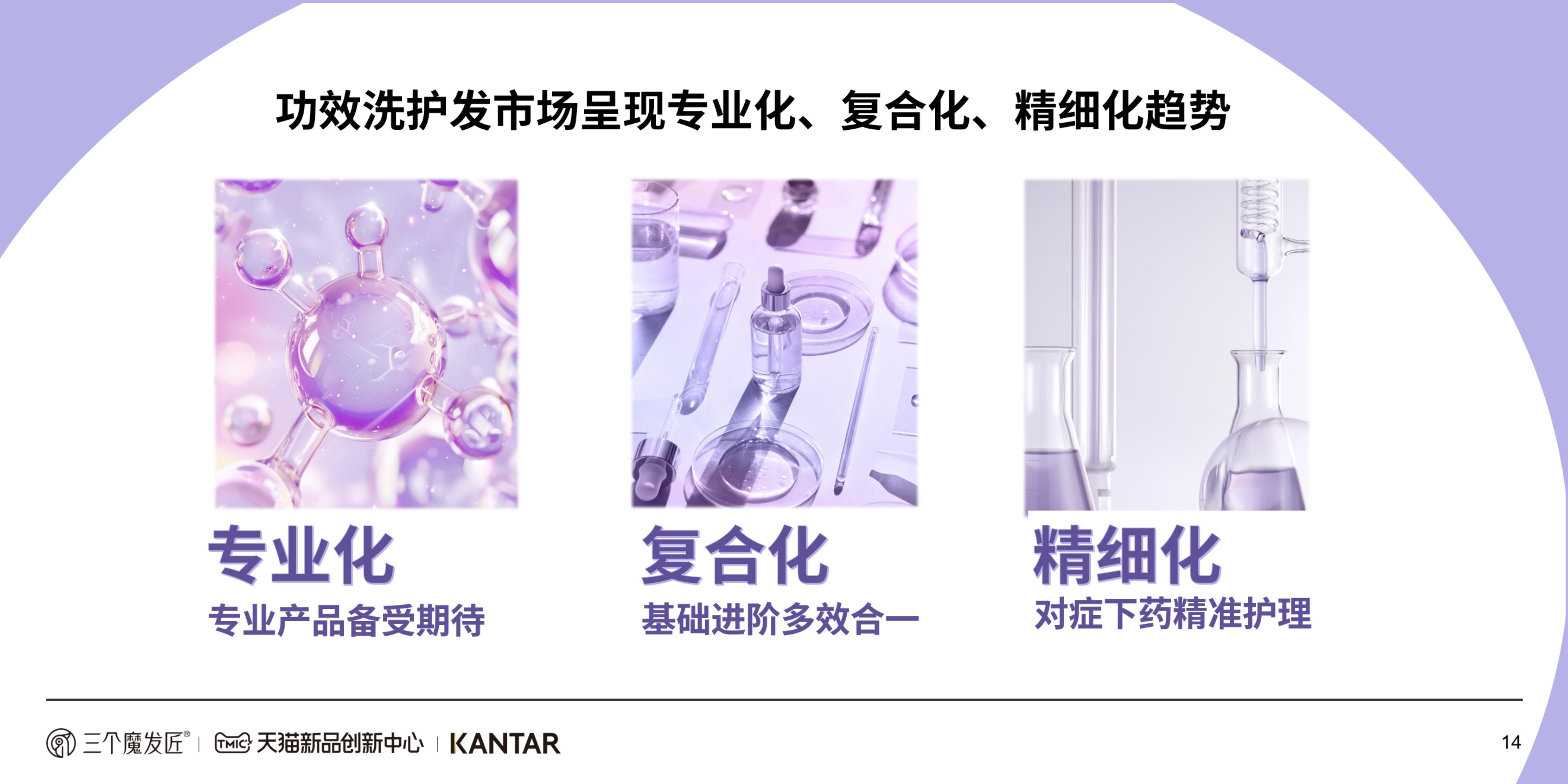 2024功效洗护白皮书-KANTAR&三个魔发匠-202404-46页
