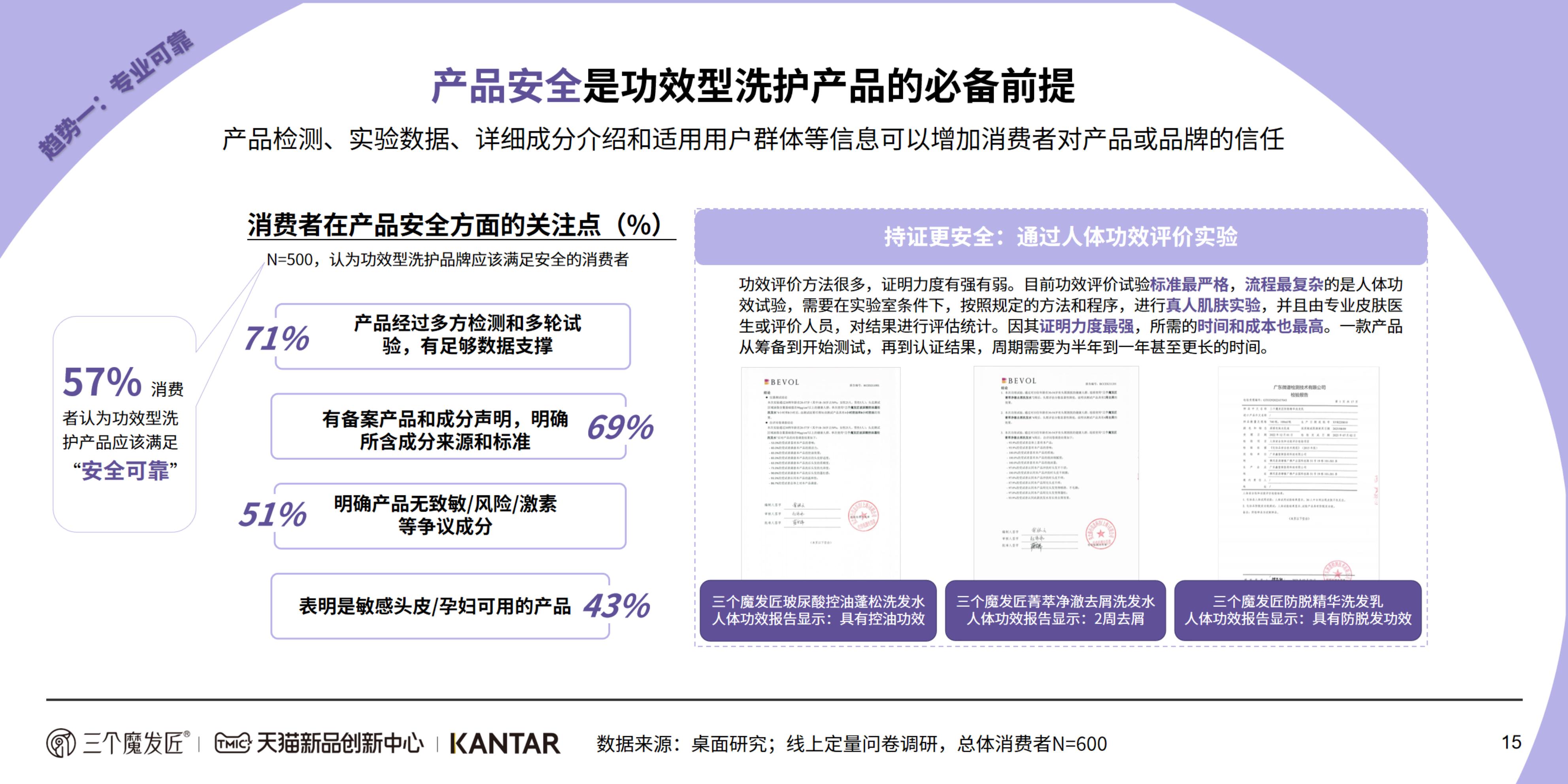 2024功效洗护白皮书-KANTAR&三个魔发匠-202404-46页