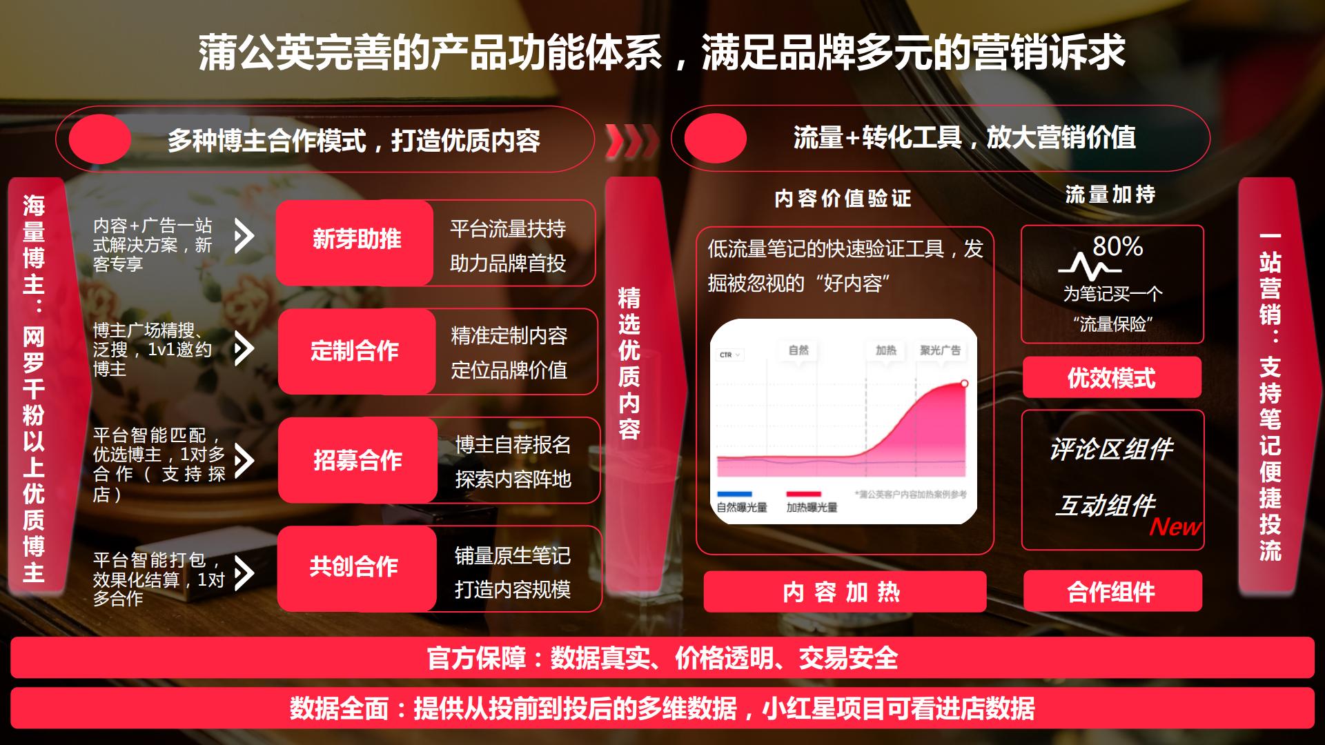 小红书蒲公英香水行业投放指南-小红书-202302.pdf